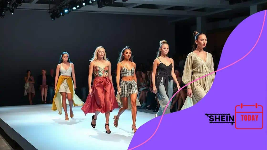 The impact of sustainable fashion trends