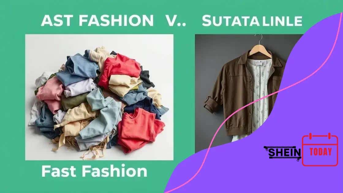 the impact of Shein’s fashion on sustainability