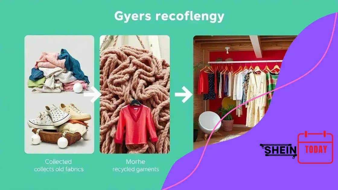 Innovative recycling practices at Shein